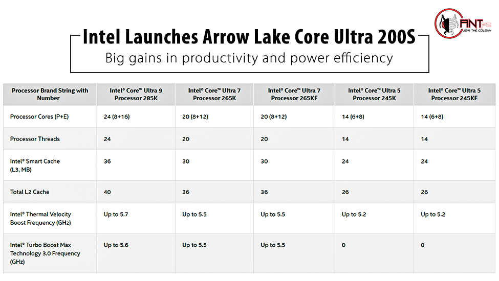 Intel® Core™ Ultra desktop processors are the ultimate desktop and entry workstation platform, engineered to unlock new levels of intelligent performance for the most demanding daily tasks.